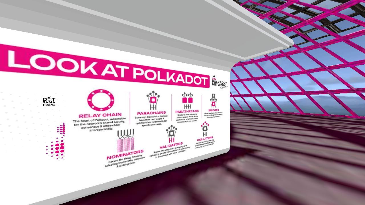 A Closer Look At Polkadot - Exhibit {2}