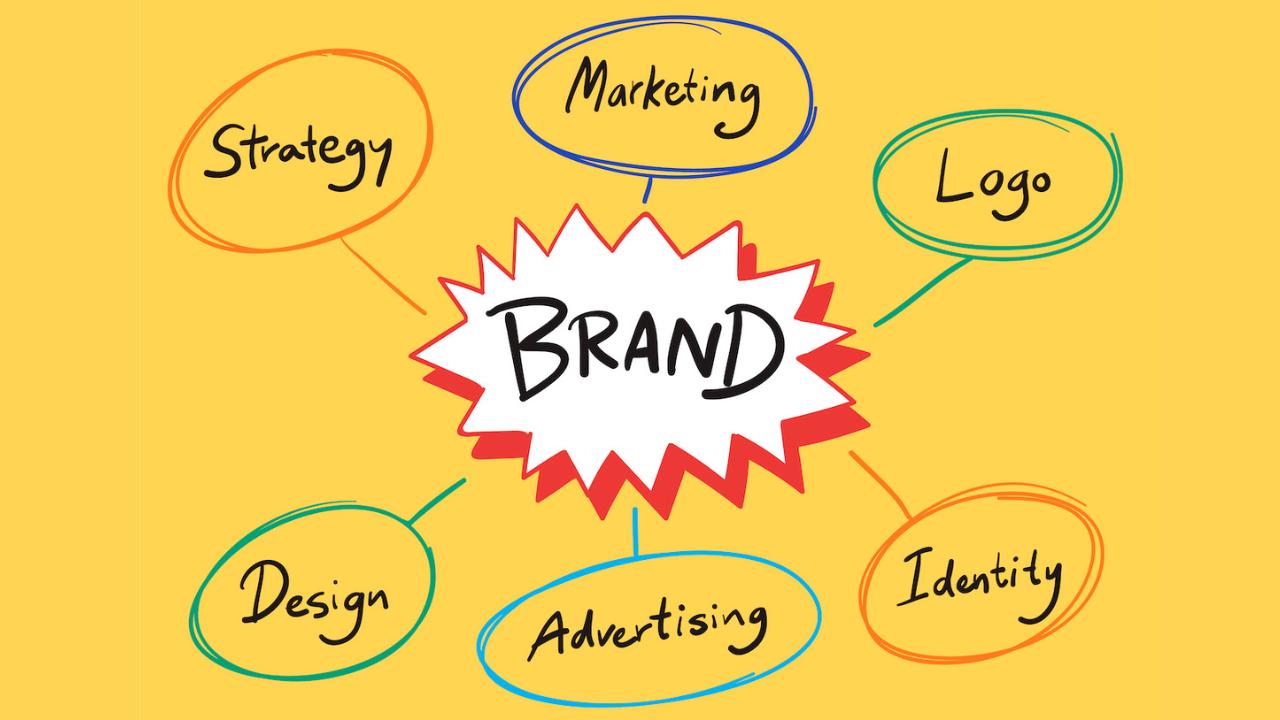 BNI Connections - Brand Marketing Power Team