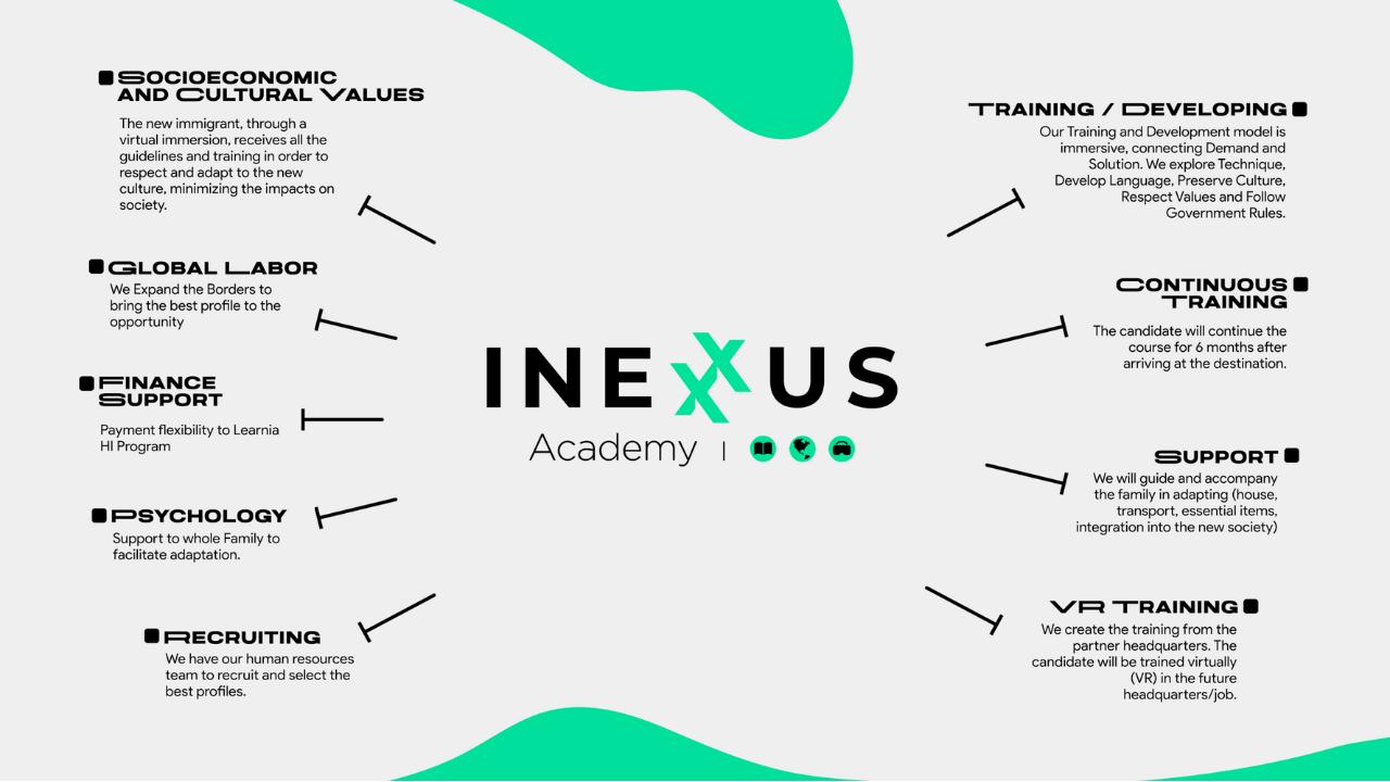 Inexxus Academy - Learning More