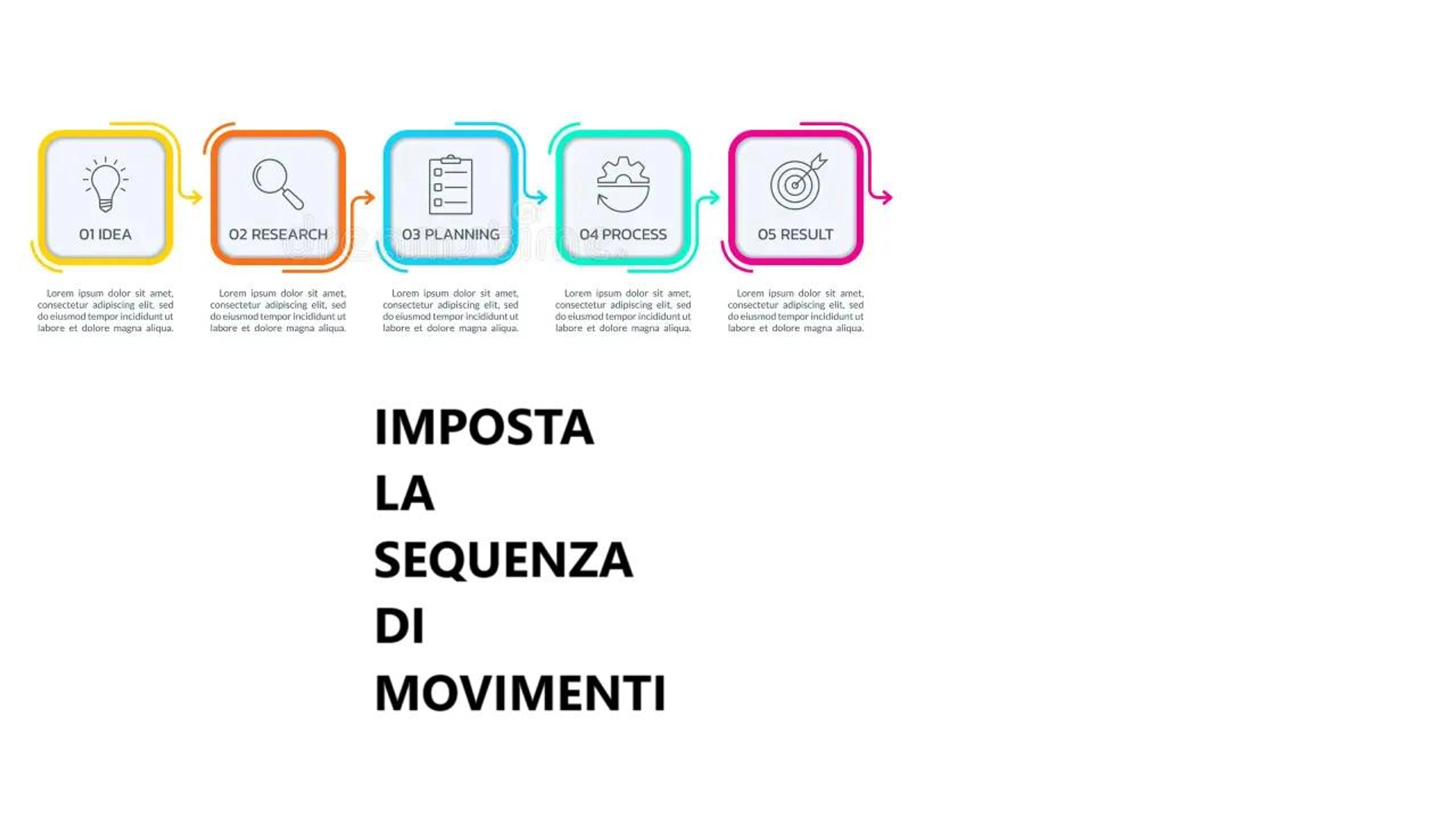 Sequenza di movimenti